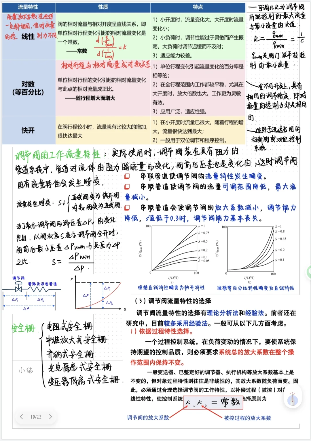 过程控制与仪表检测（上）
