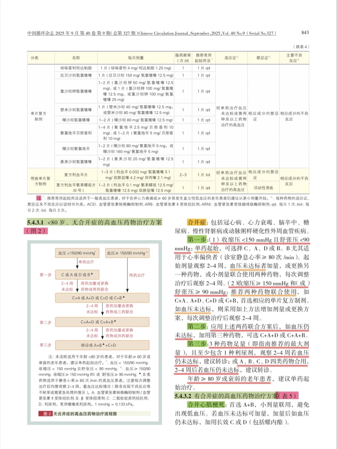 学习｜高血压管理指南2025年