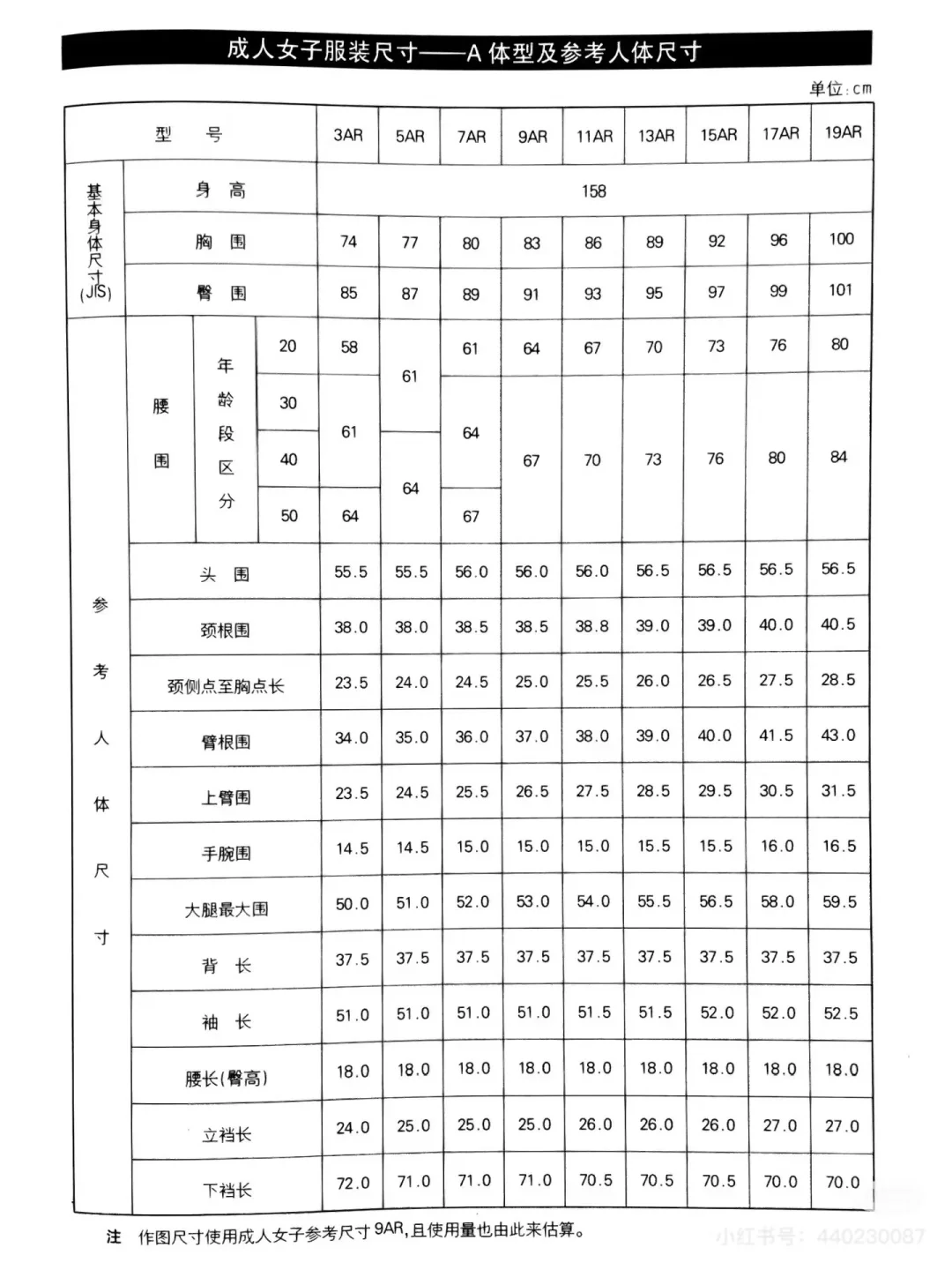 从零开始学习服装版型设计！