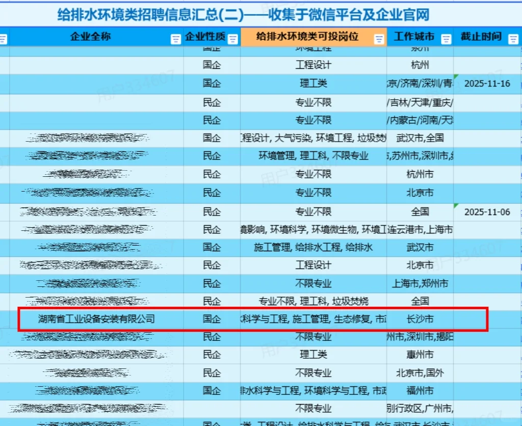 给排水就业—湖南工业设备