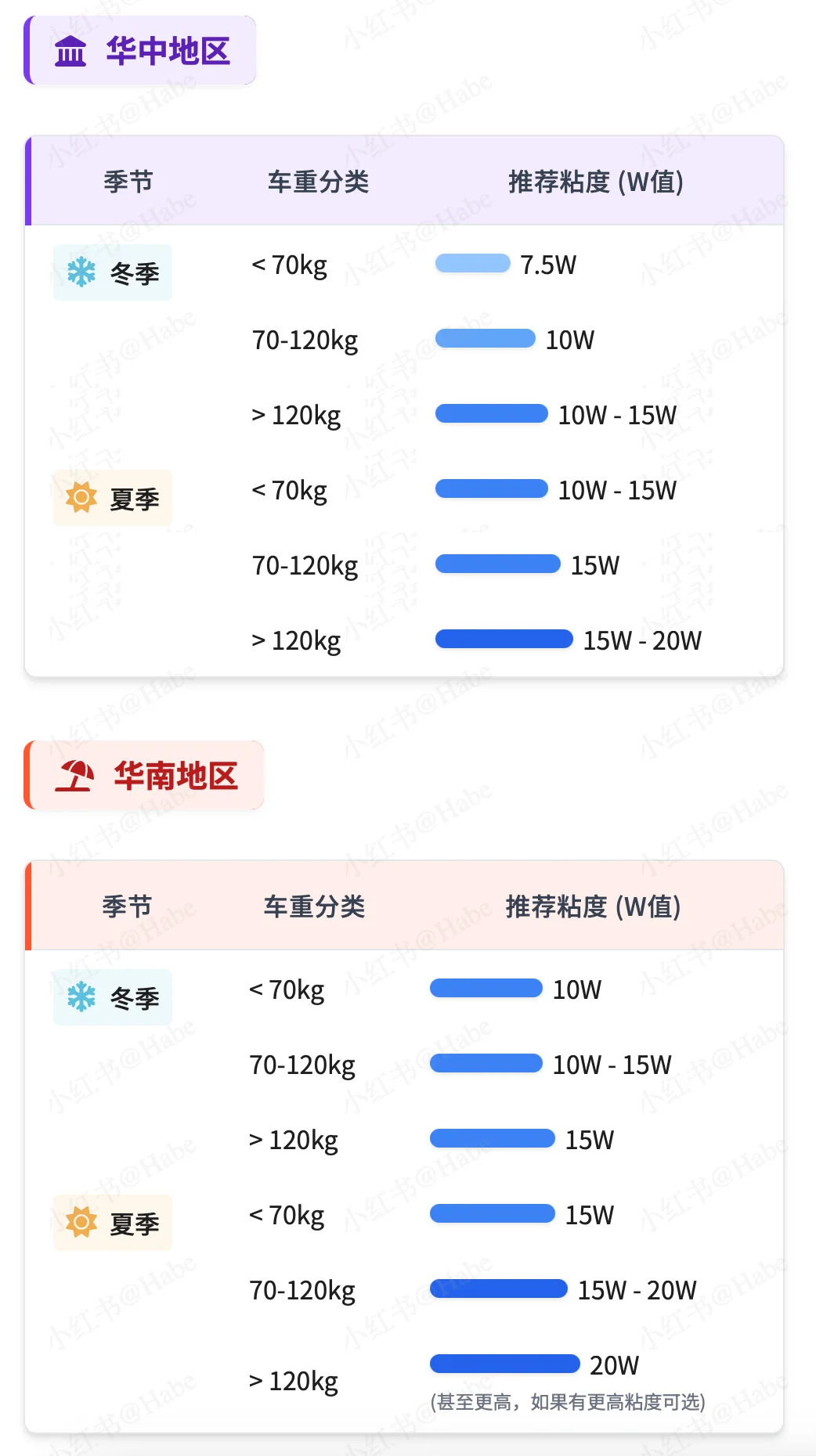 电鸡原装前减震弹簧和减震油的选择①