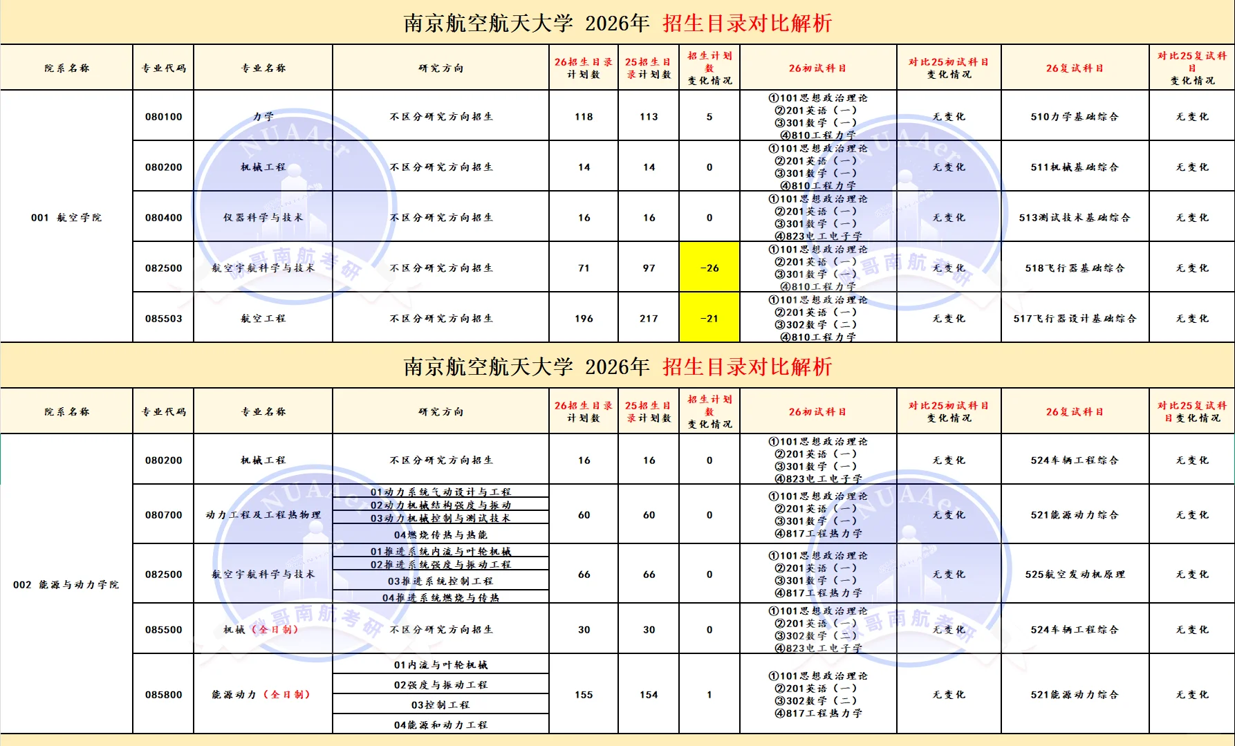 南航招生目录25?26