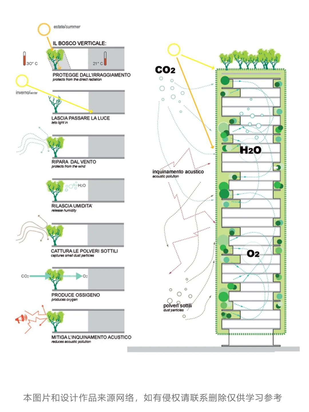建筑作品集分析图|绿色设计思路直接抄
