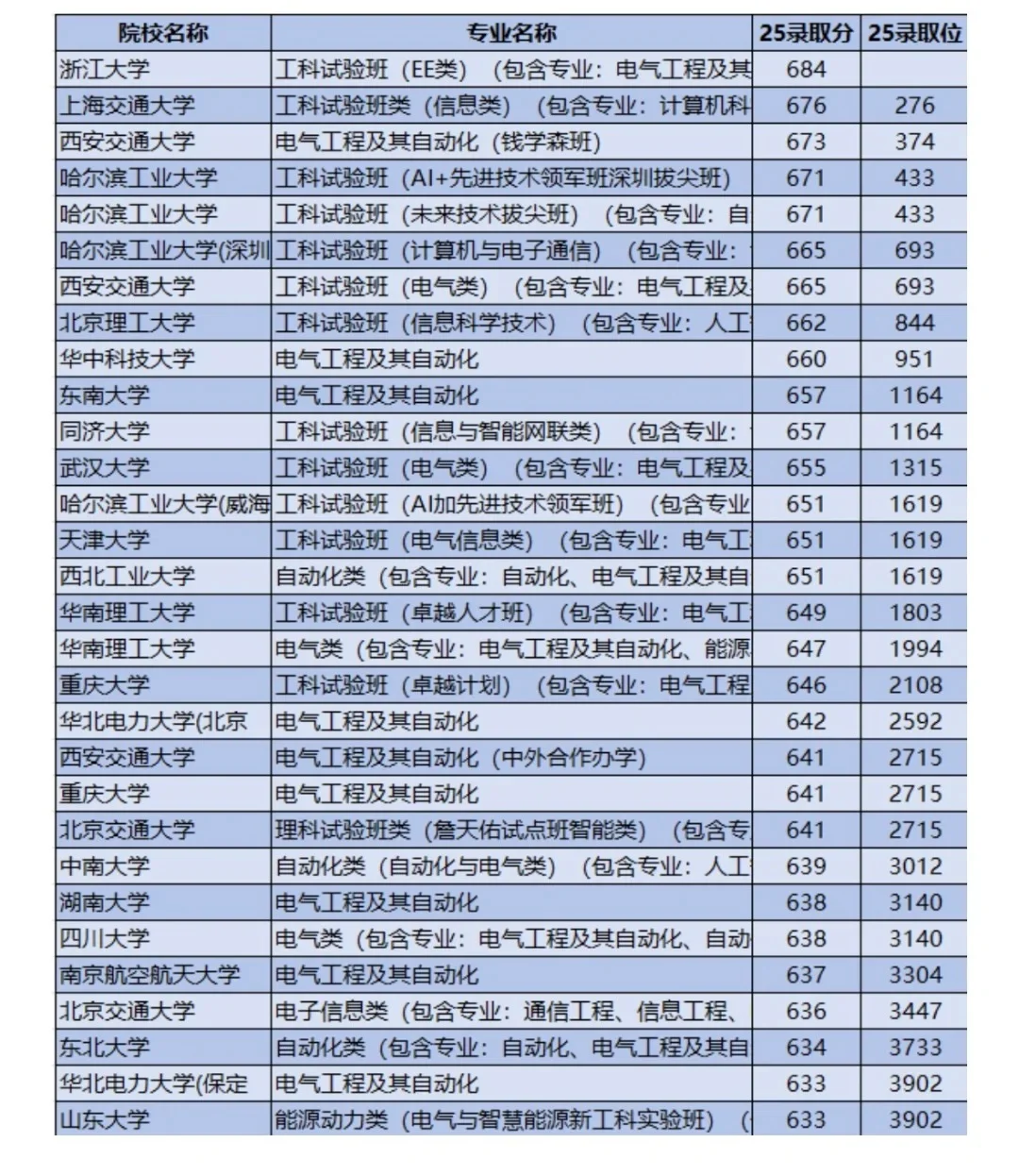 想进国网？那就来看这些学校吧