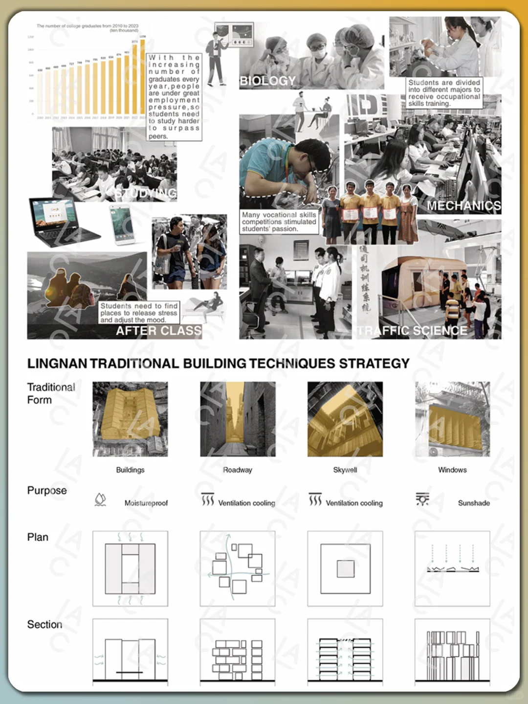 节能建筑学员作品集♻️如何成为英硕收割机