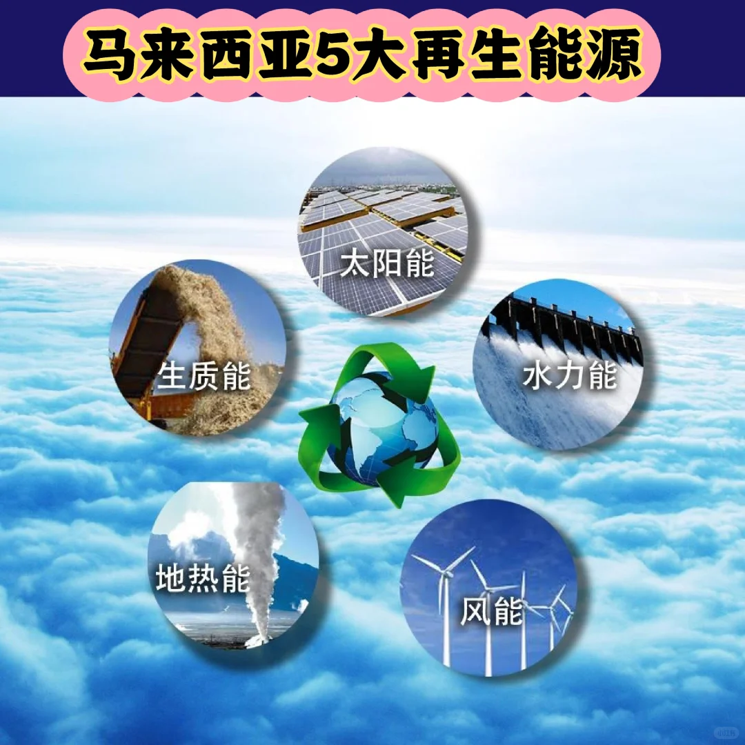 ??5大再生能源有哪些⚡???