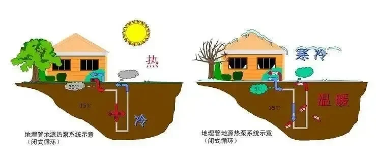双碳目标下的建筑节能产业链