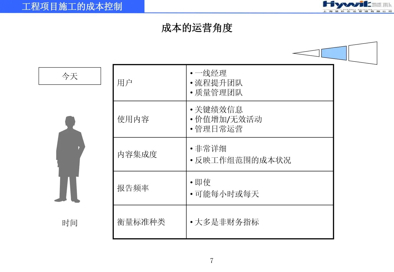 工程项目施工的成本控制79页