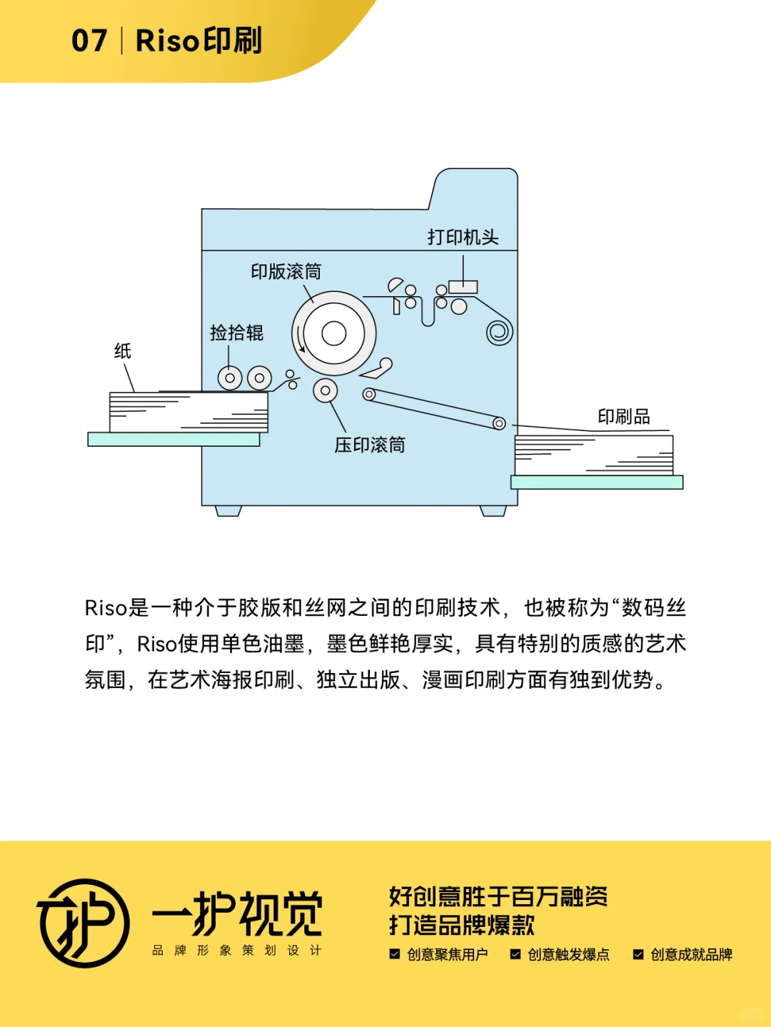 七种常见的印刷方式