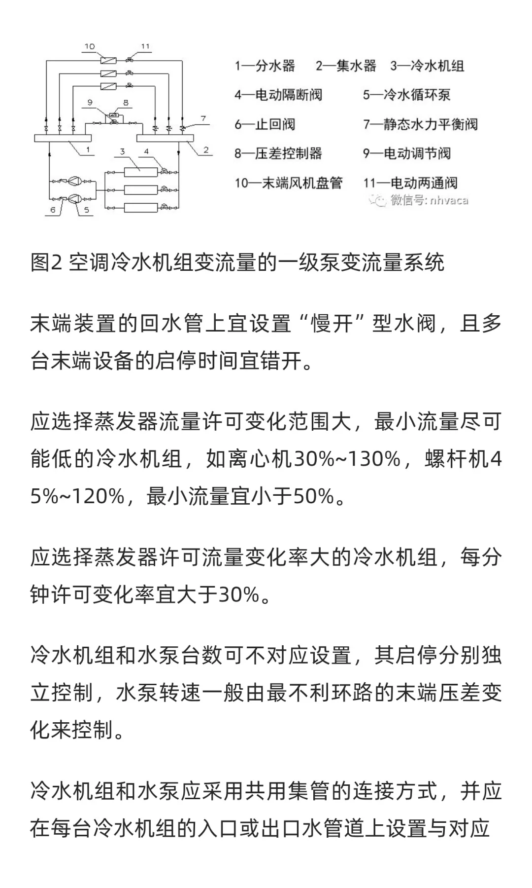 民用建筑暖通空调系统节能设计措施