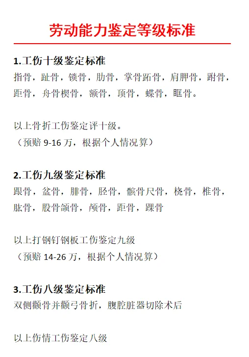 2025年劳动能力鉴定等级标准