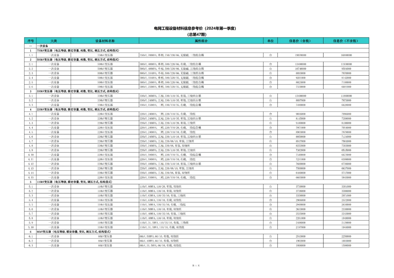 电网工程设备材料信息价（2024年第一季度）