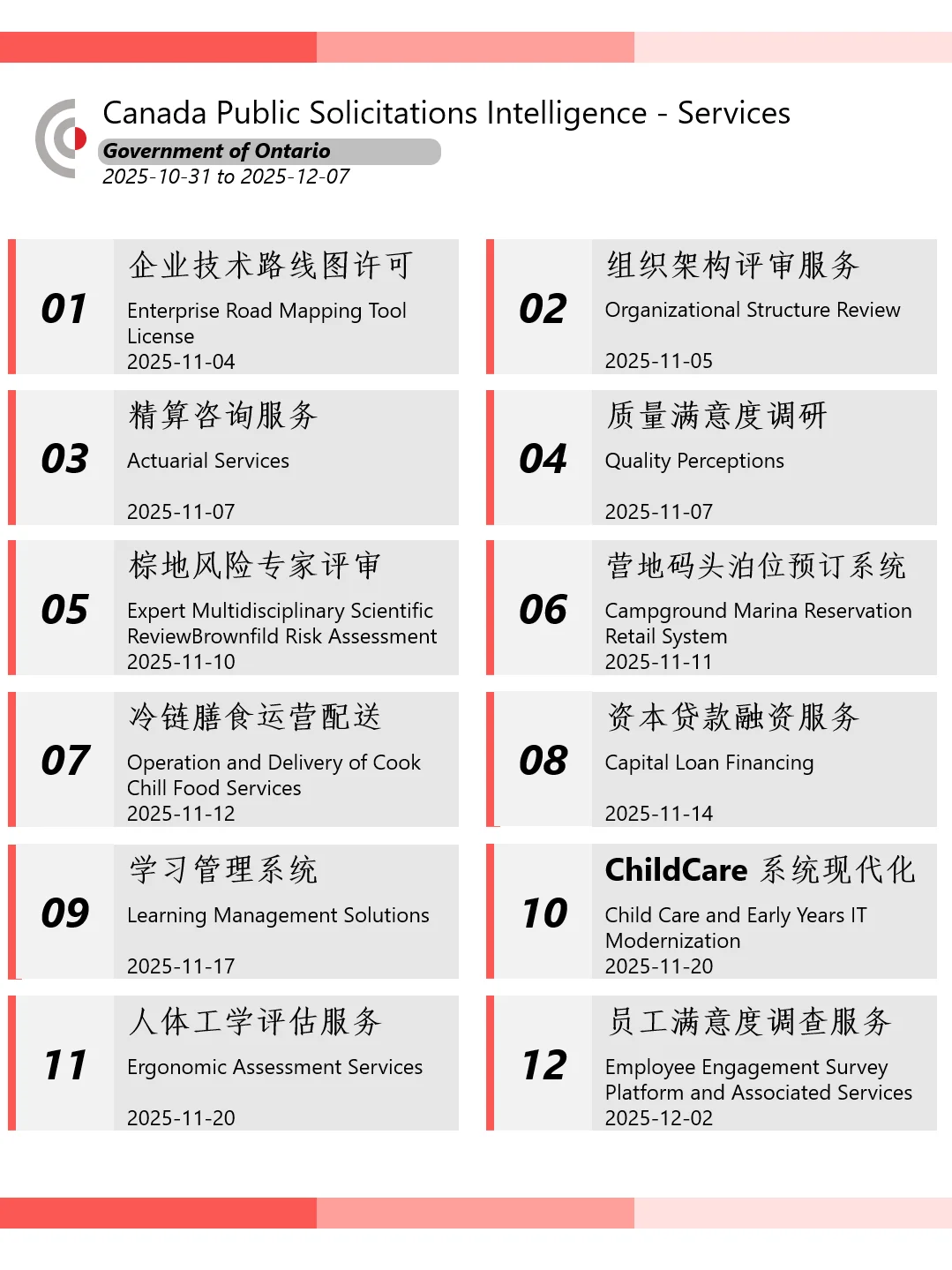 加拿大安大略ON省政府招标采购资讯 10.31