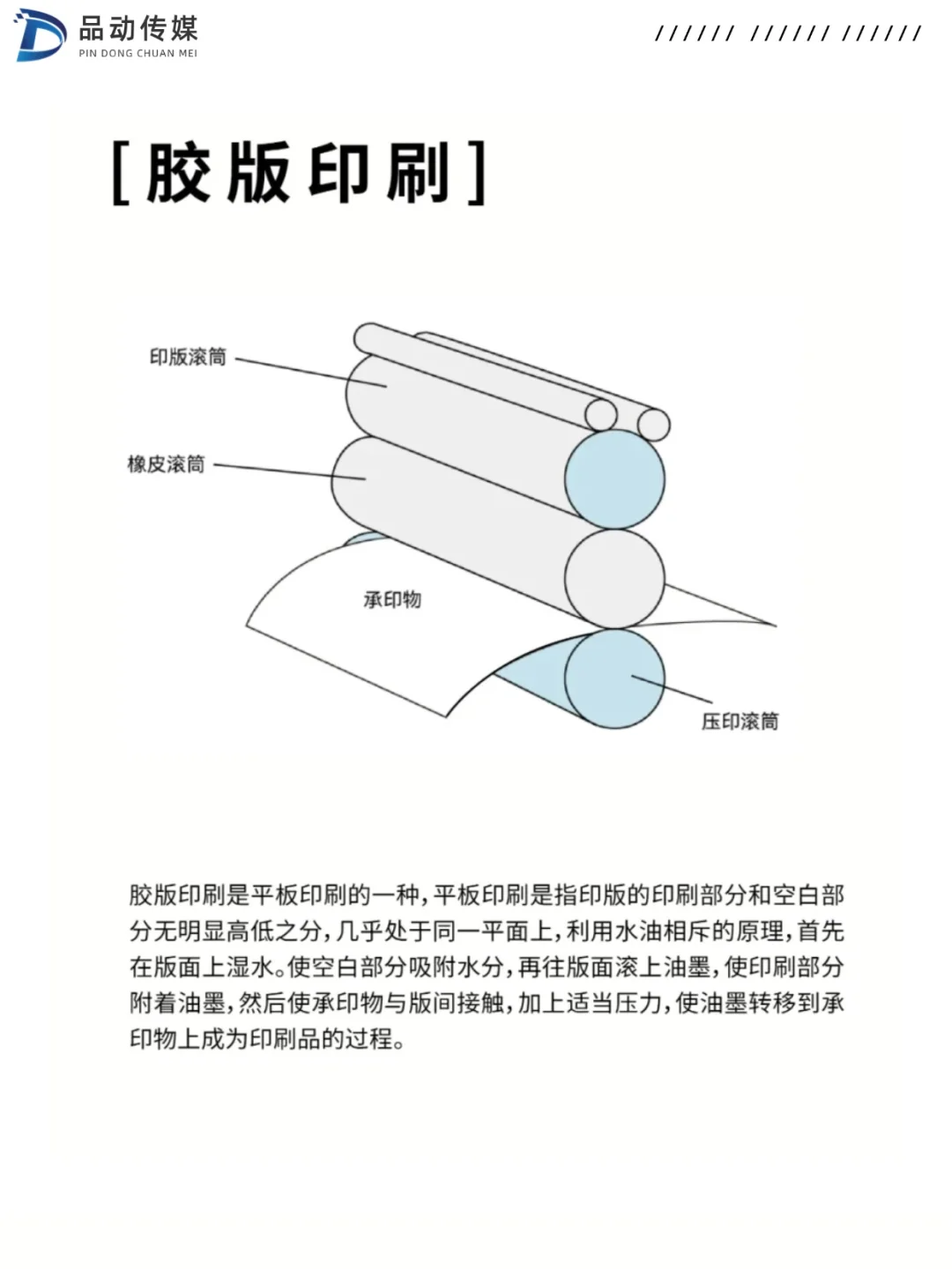 印刷干货分享|6种常见的印刷方式！