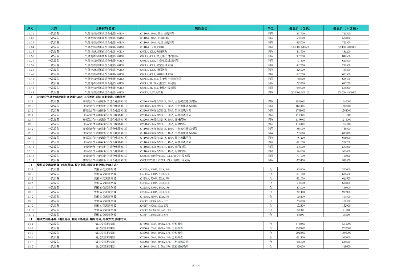 电网工程设备材料信息价（2024年第一季度）