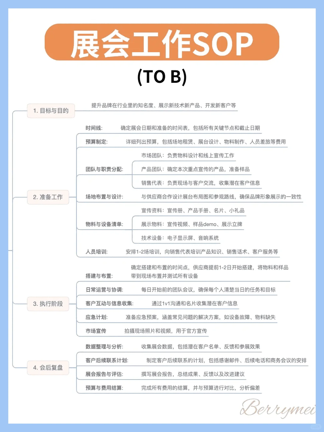 线下展会攻略:打造完美参展体验