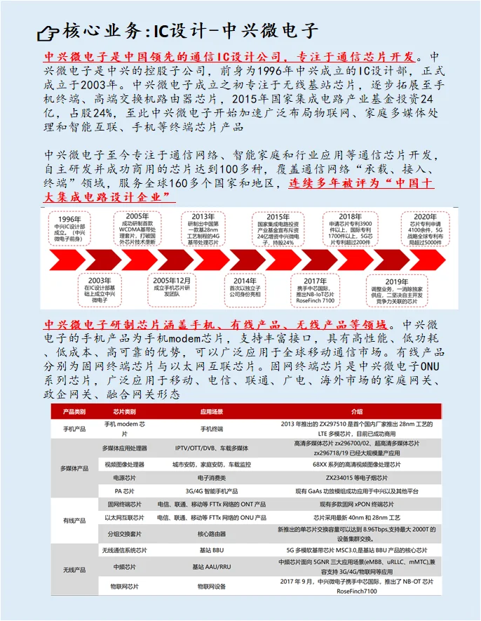 每天了解一个A股公司:NO.33 中兴通讯