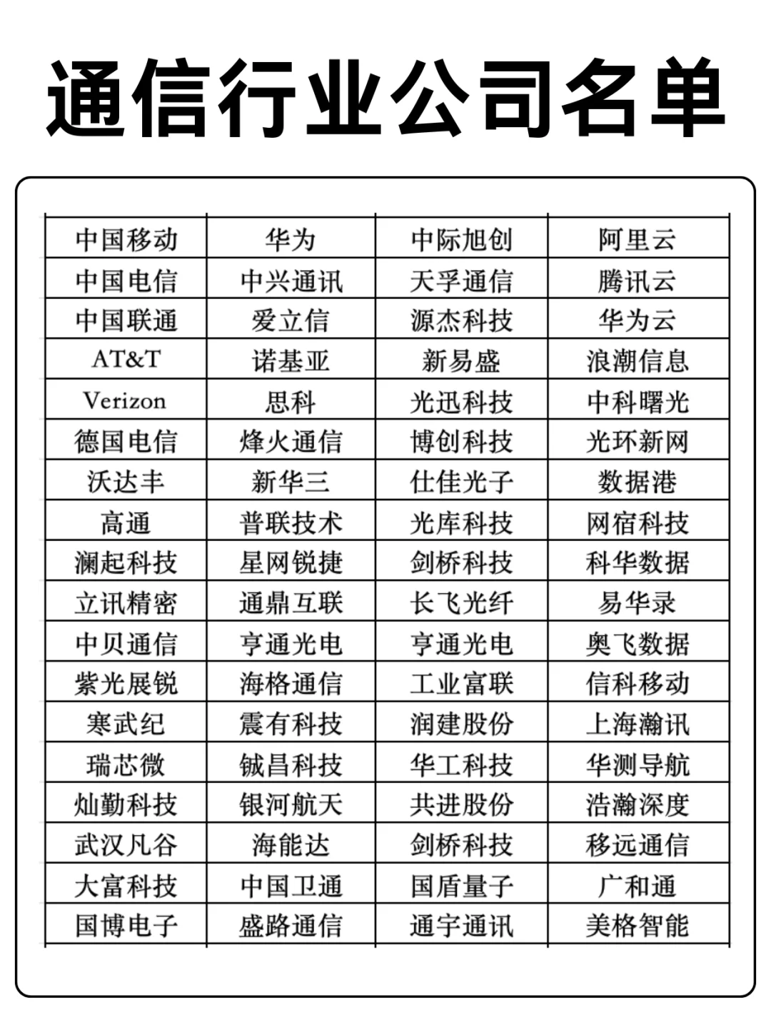 通信行业公司名单～