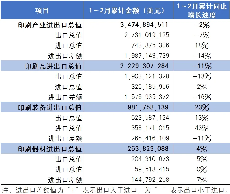 进出口印刷产业中的印刷品种类