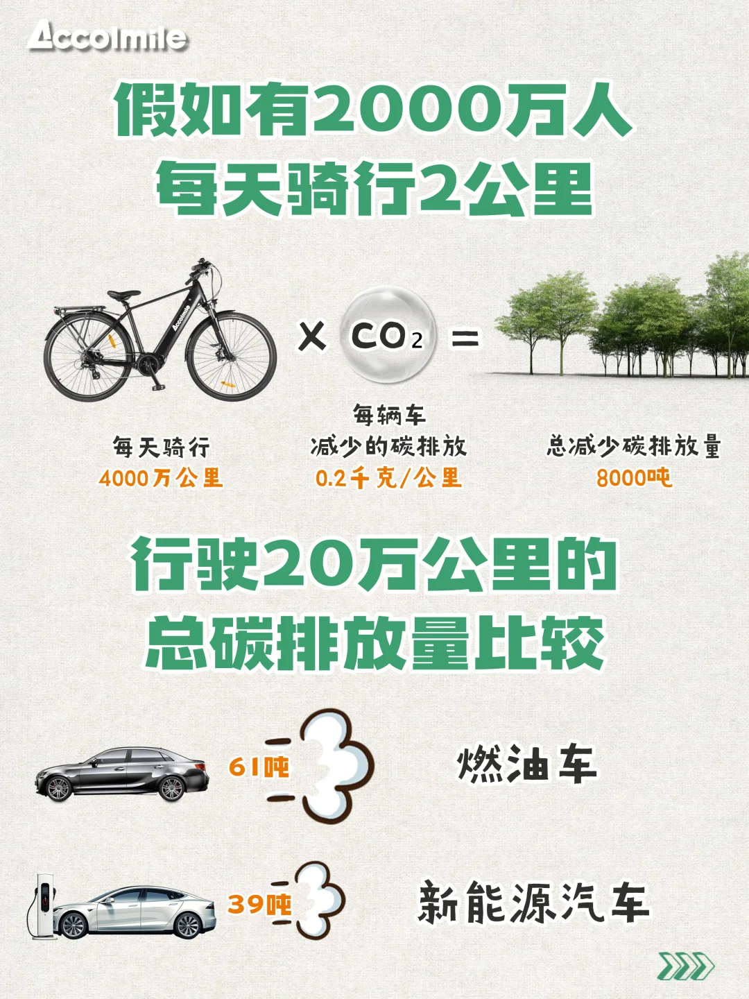 算完这笔碳排放账单，我果断骑车上班了！