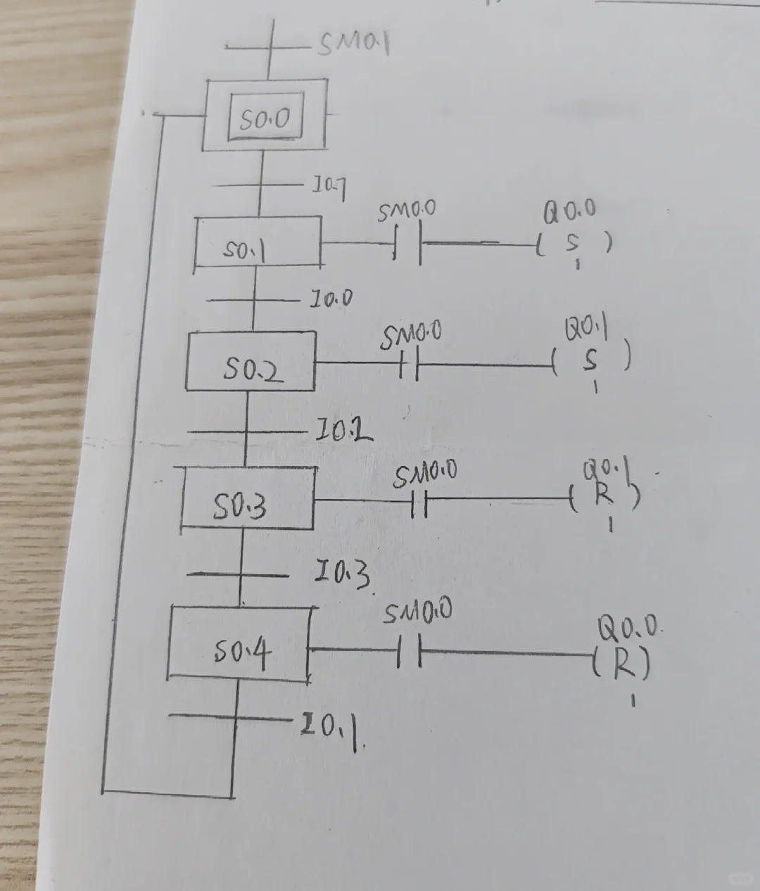 供料单元的程序测试