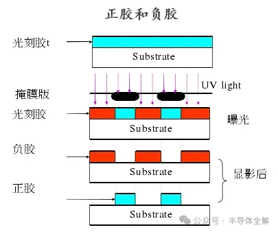 Fab干点啥-光刻工艺Litho
