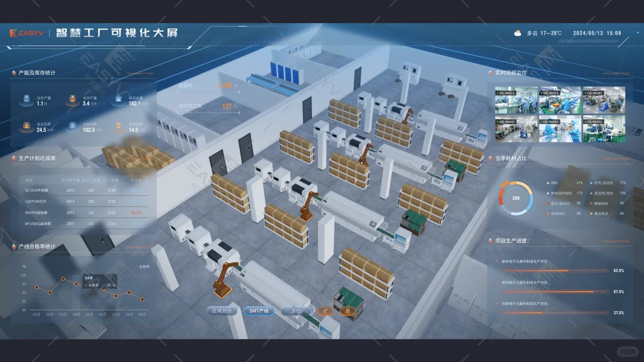 生产车间流水线大屏，