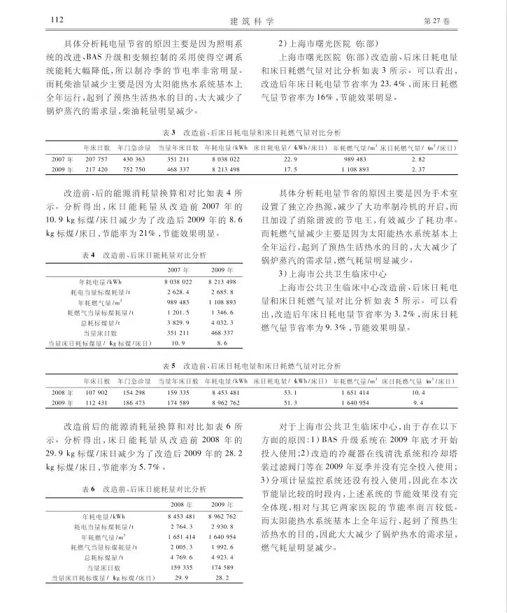 医院建筑节能改造案例分享