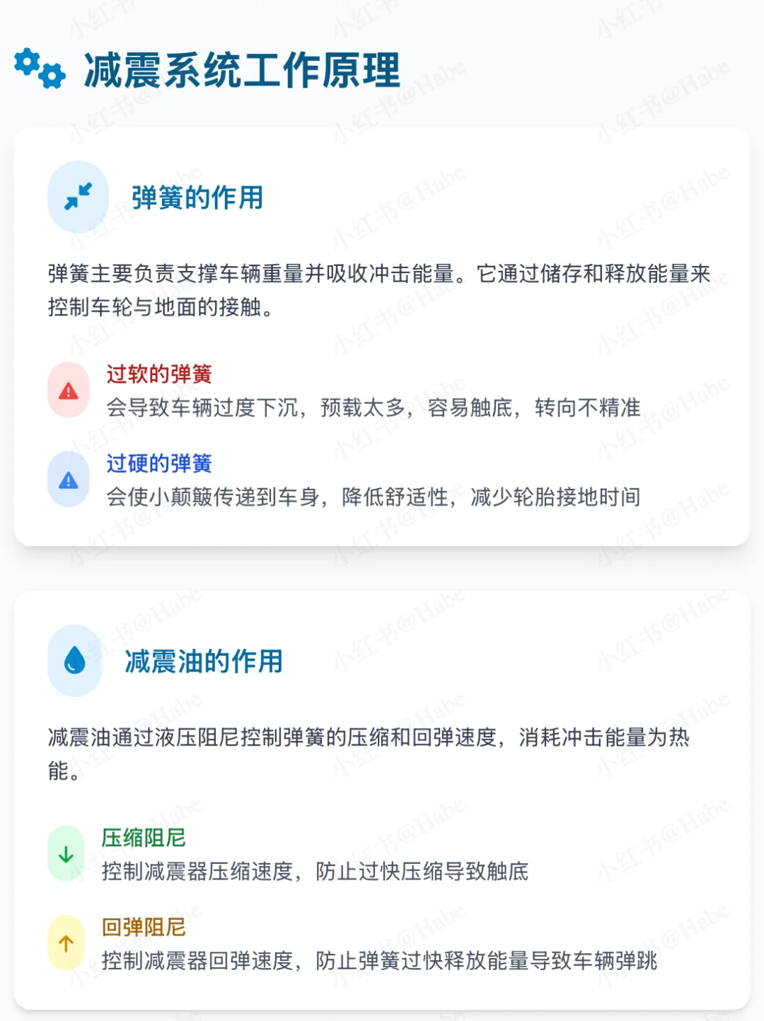 电鸡原装前减震弹簧和减震油的选择②