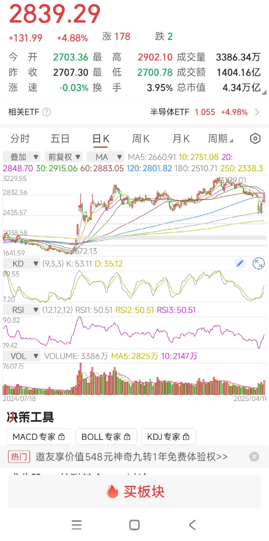 半导体下周怎么看