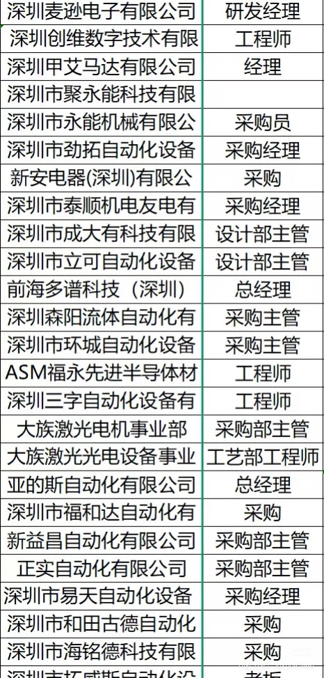 电子采购资源交流