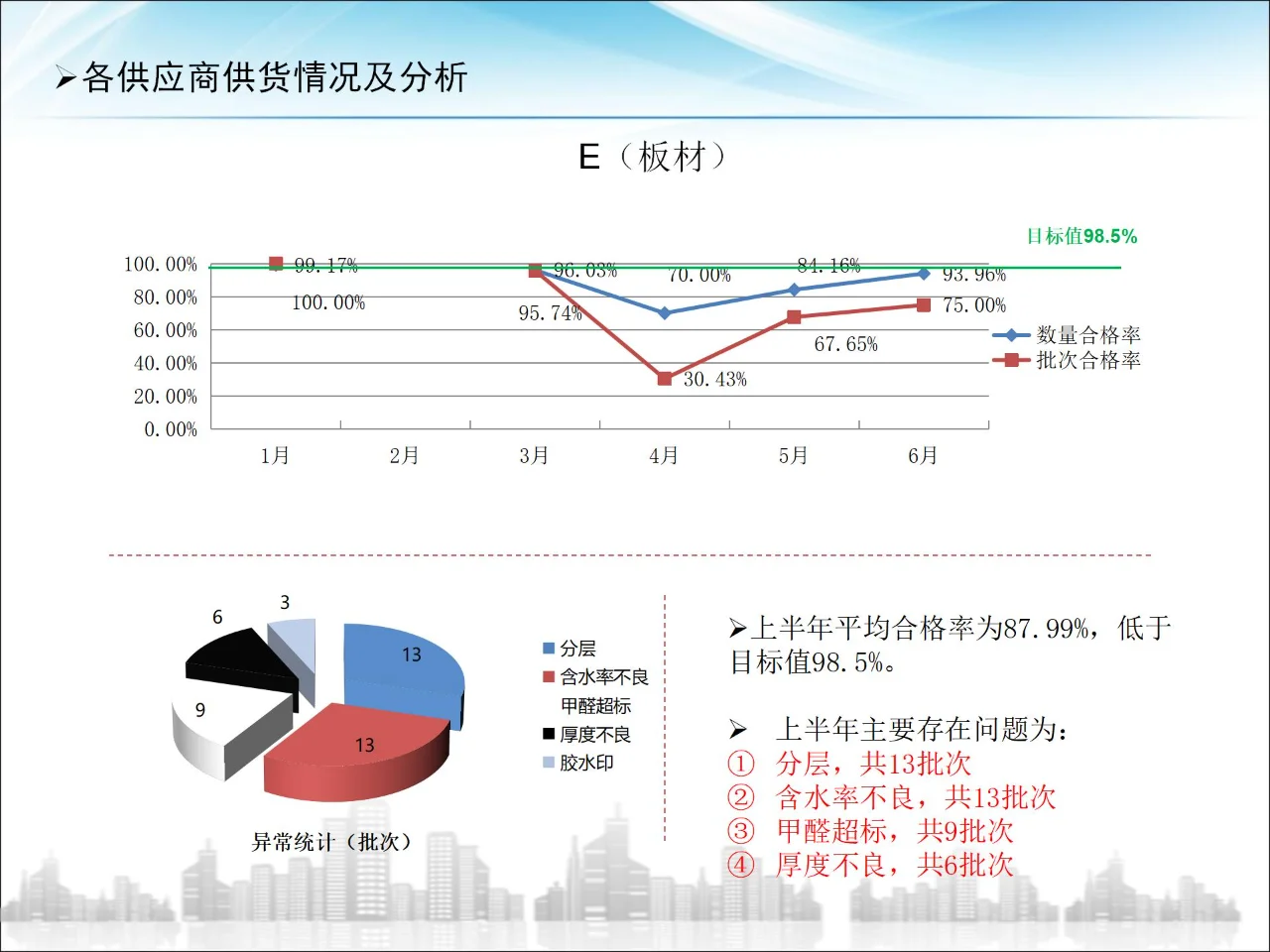 供应商大会品质报告