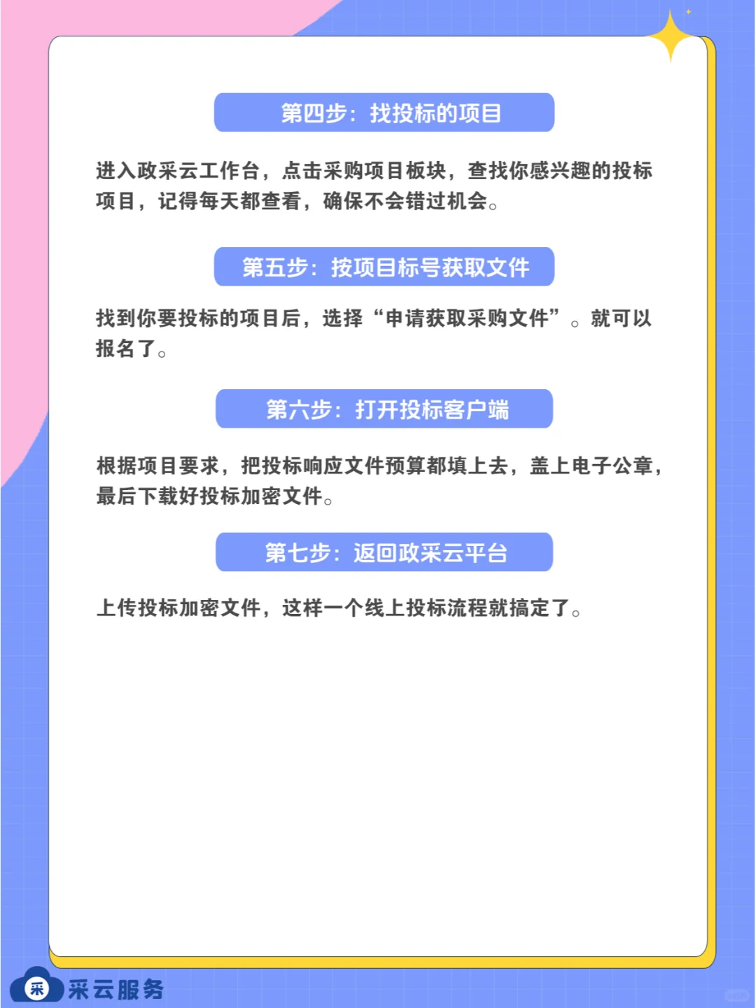 怎么办理CA?如何参与政采云招投标项目?