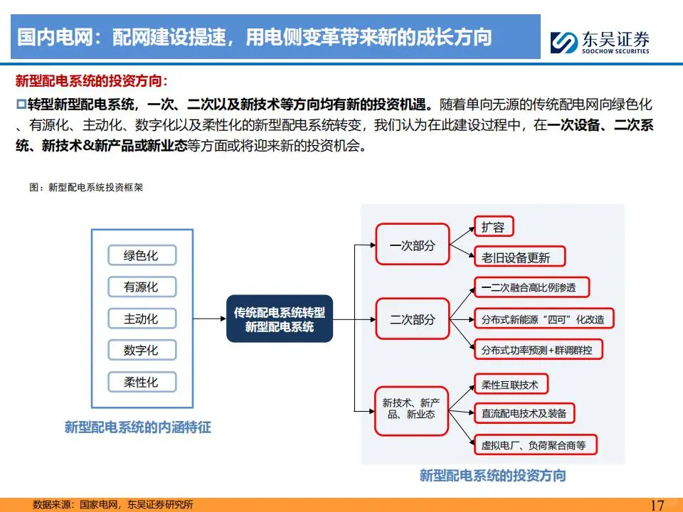 电网&工控2025年度策略报告