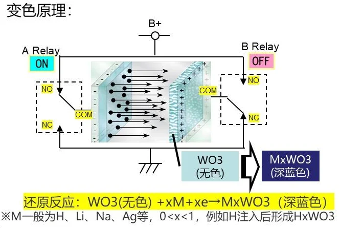 小米YU7智能调光天幕