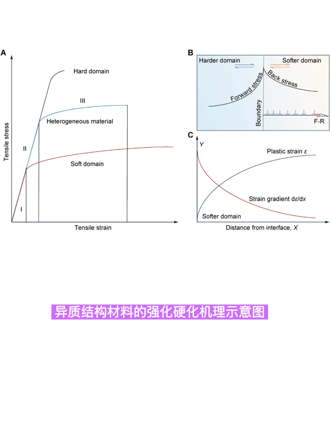 3D打印钛基复合材料2wt% TiB/Ti6Al4V