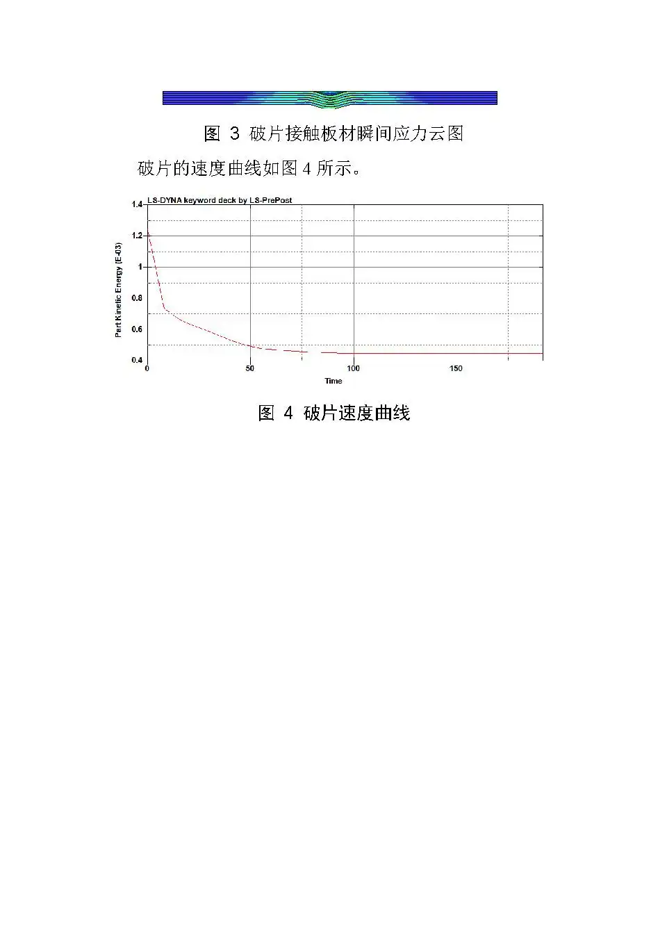 基于LS-DYNA方形破片侵彻纤维复合材料模拟