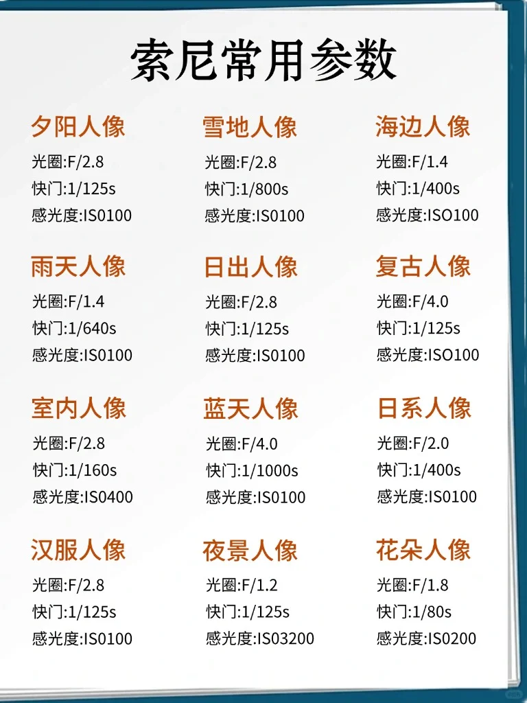 索尼ZV-E10终于被我搞懂了??