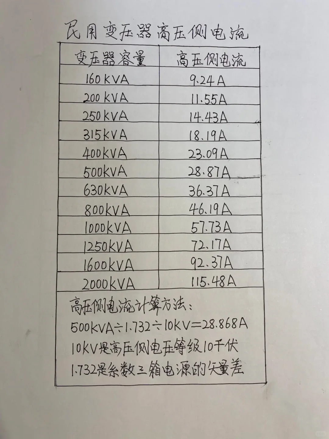 电工手写笔记，基础知识要记牢