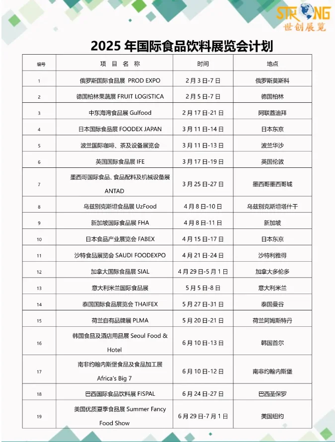 预告2025年国际食品饮料展览会火热招商中