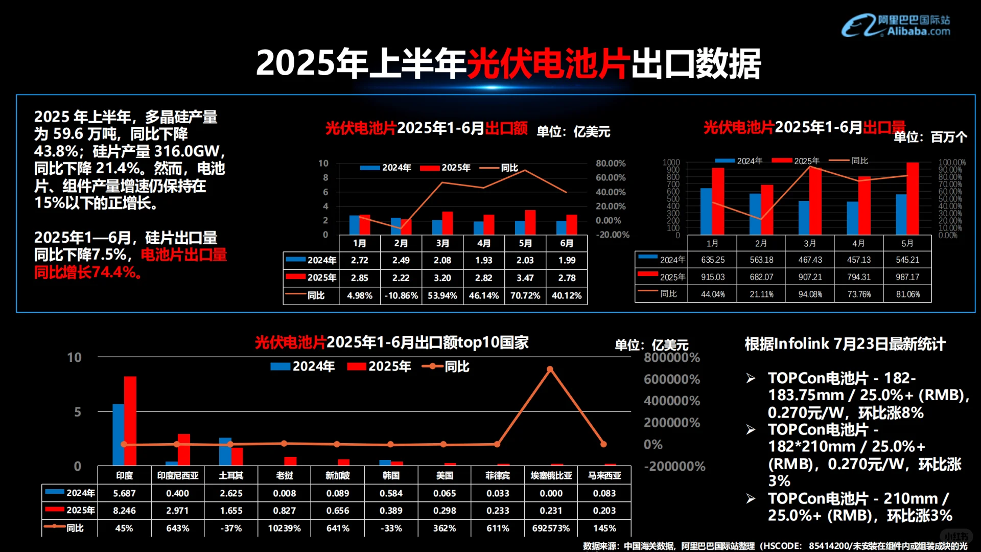 可再生能源行业外贸资料