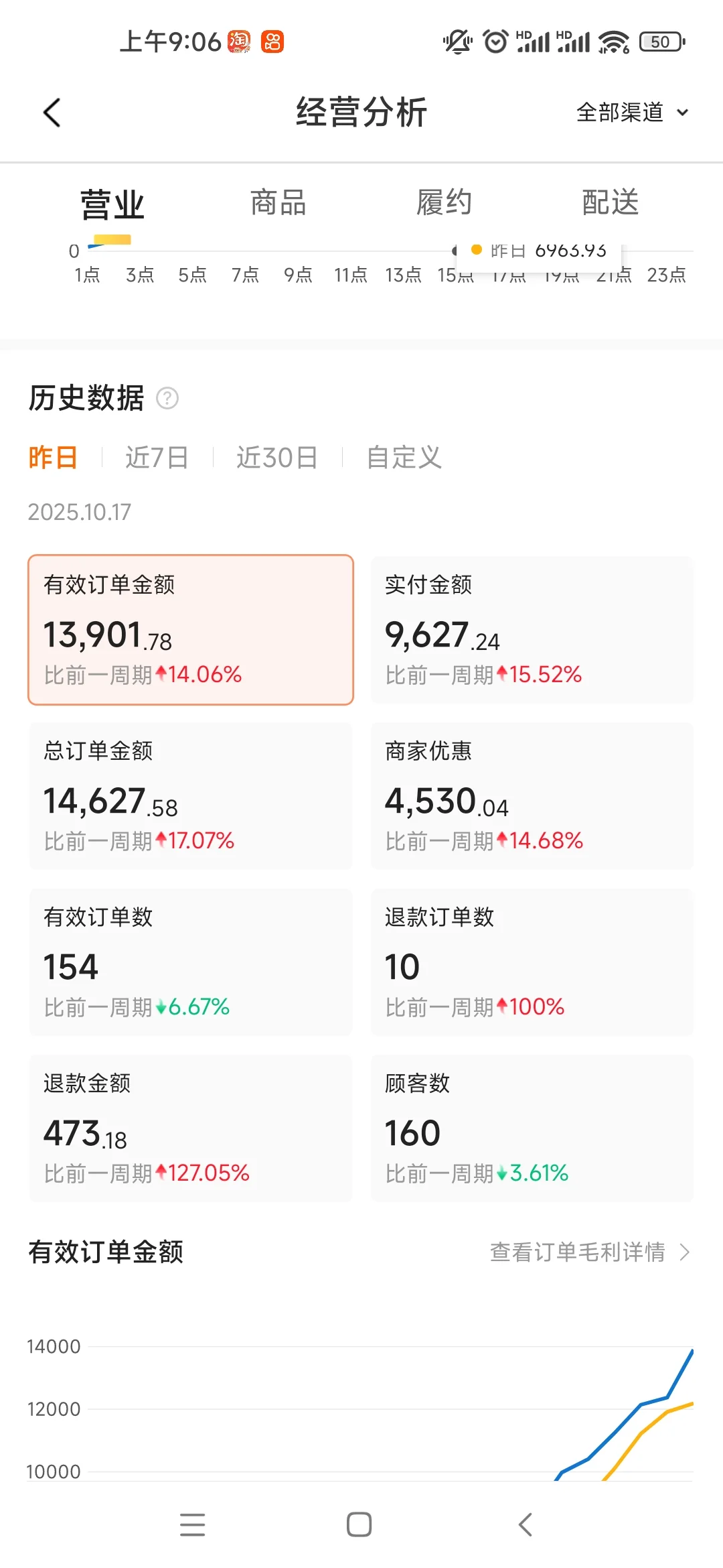 我开的好像是医疗器械外卖店啊