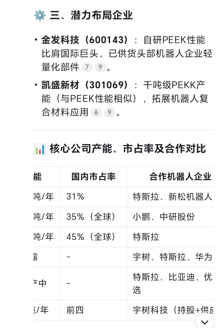 PEEK材料强关联公司