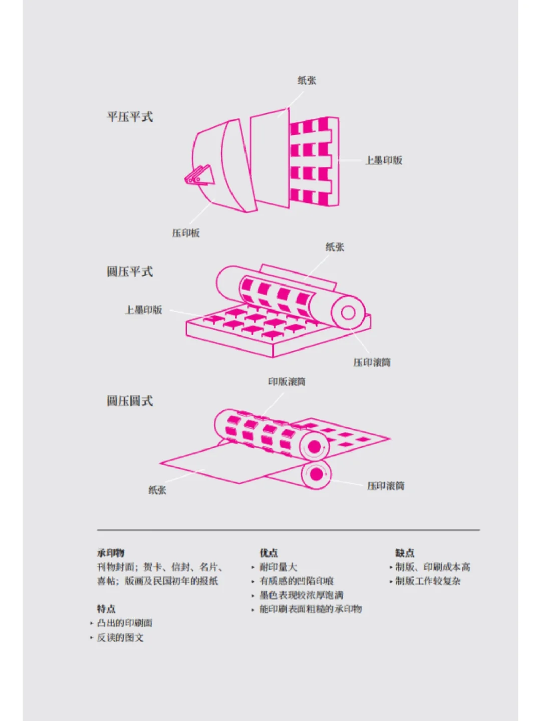 四大印刷方式，如何探索印刷的极限？?