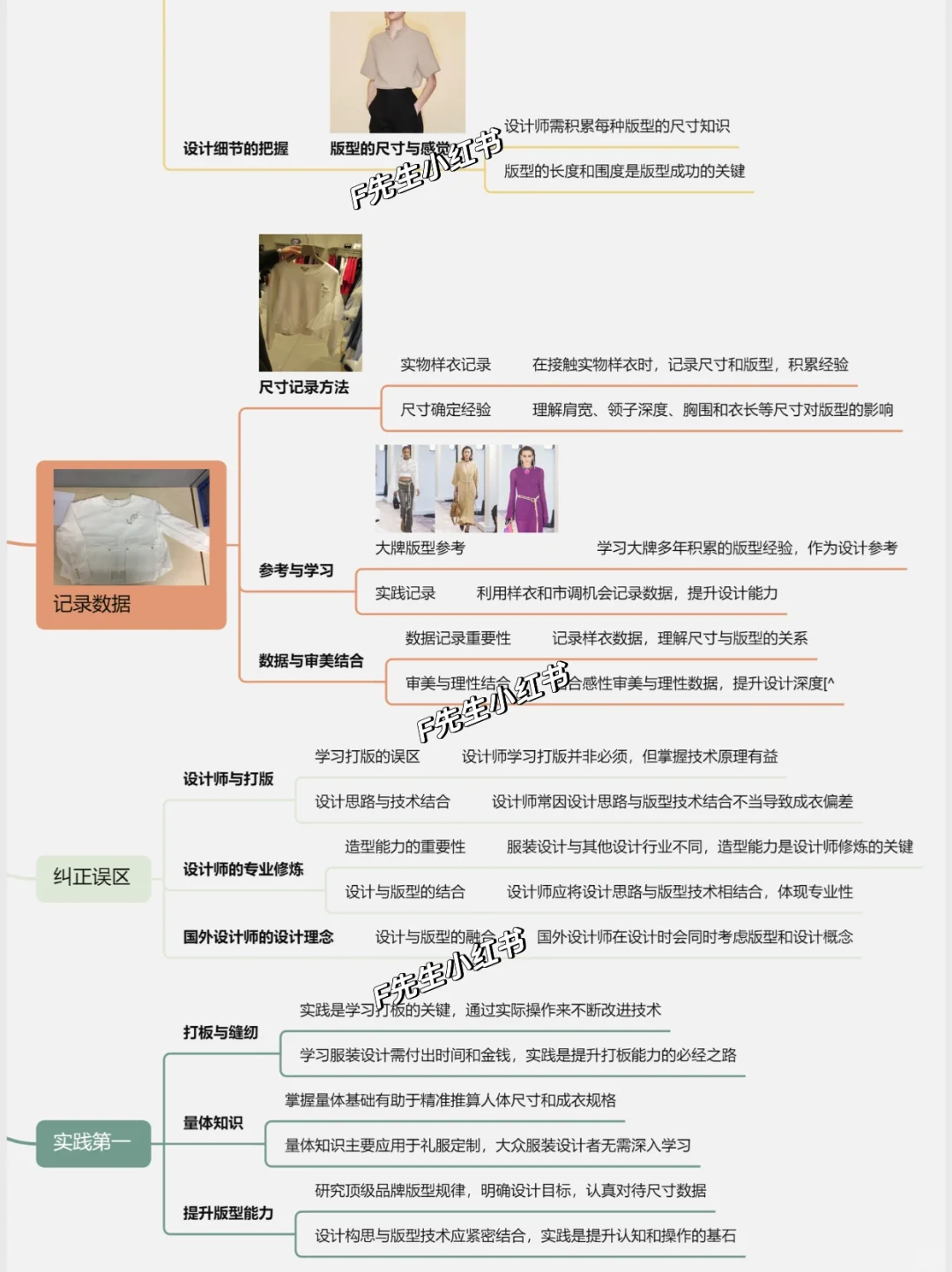 总监教你把握版型的5个关键点?