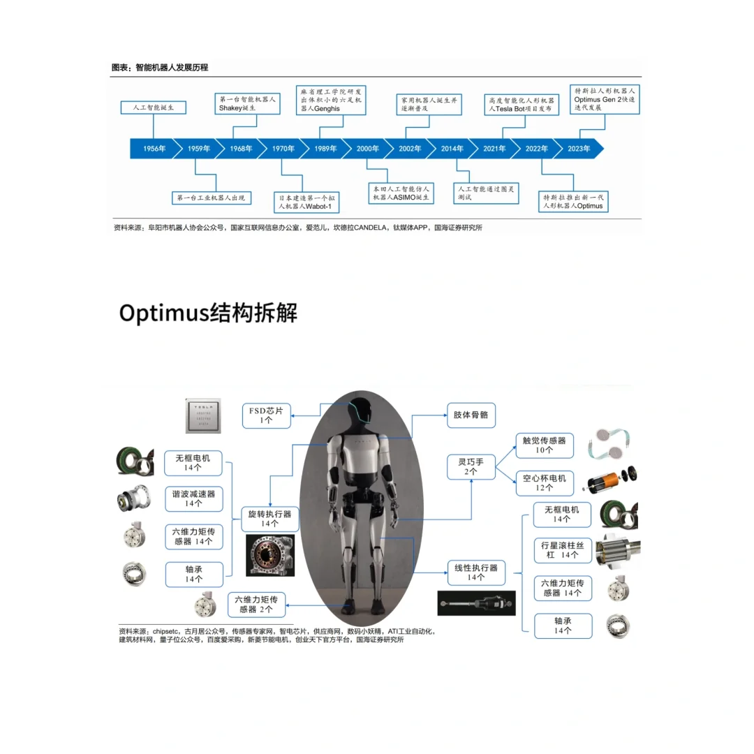 人形机器人大揭秘-材料篇