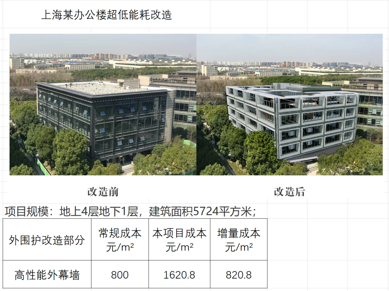 超低能耗建筑土建成本增量趋势及比较