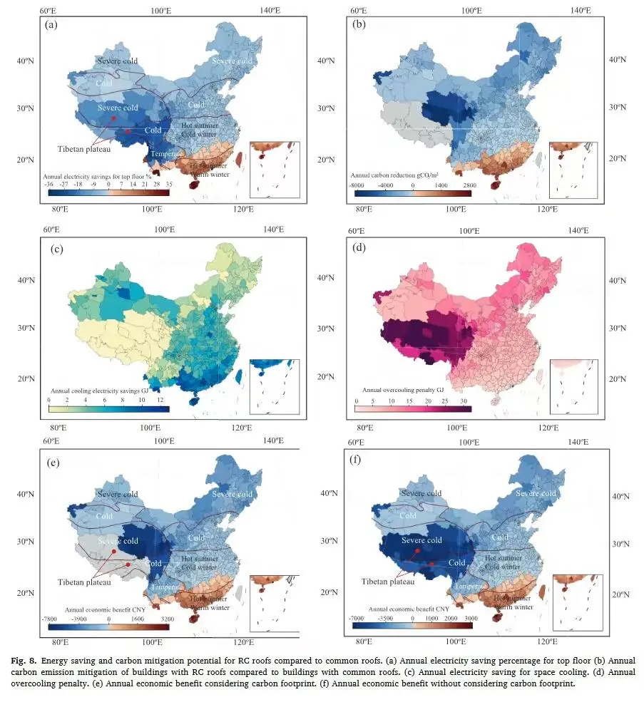 文献分享｜绿色建筑—辐射冷却屋顶