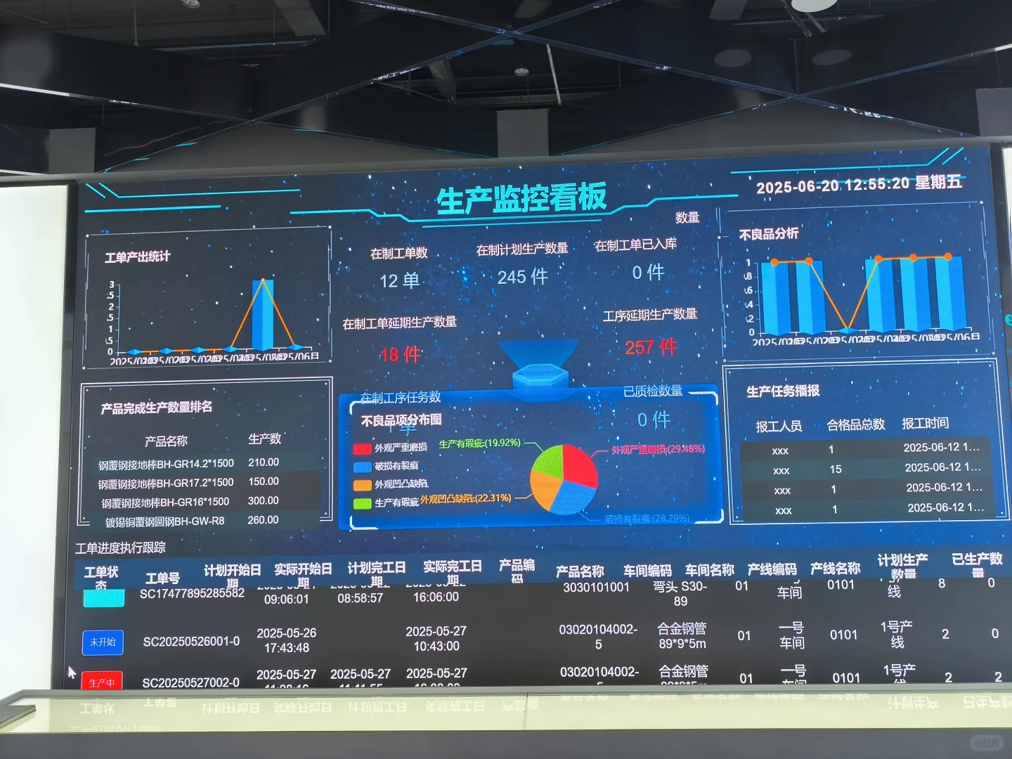 MES系统车间大屏老板