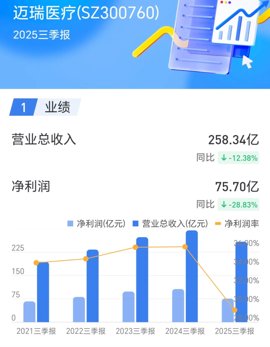 迈瑞医疗2025年三季报解析